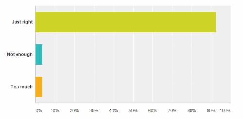 Reader_Survey_1_Graph