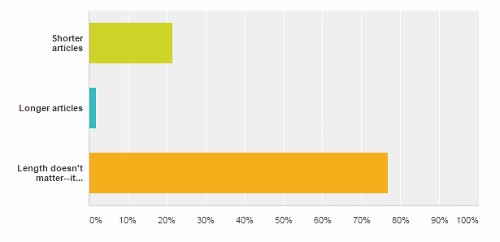 Reader_Survey_2_Graph
