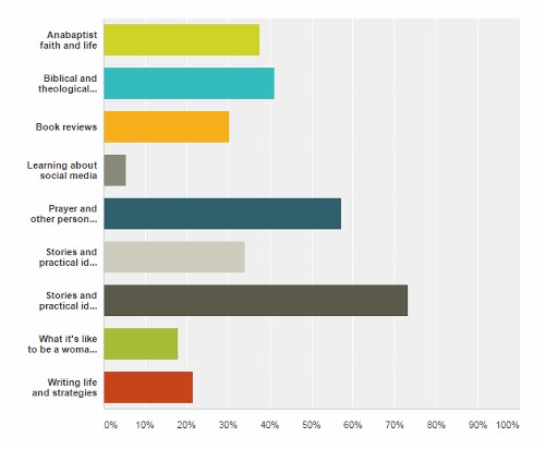 Thanks for Mindsharing How To Make My Website&nbsp;Better
