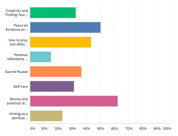What Readers are&nbsp;Saying